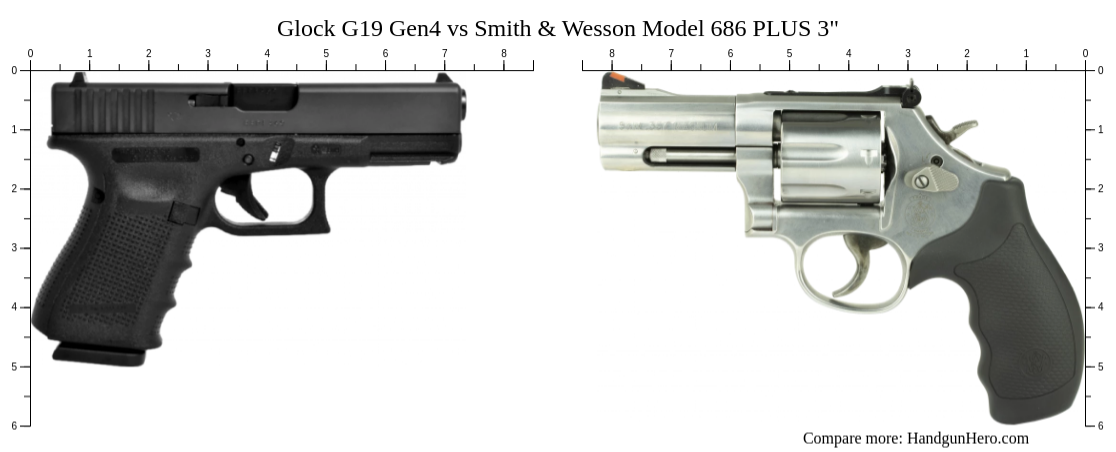 Glock G19 Gen4 vs Smith & Wesson Model 686 PLUS 3