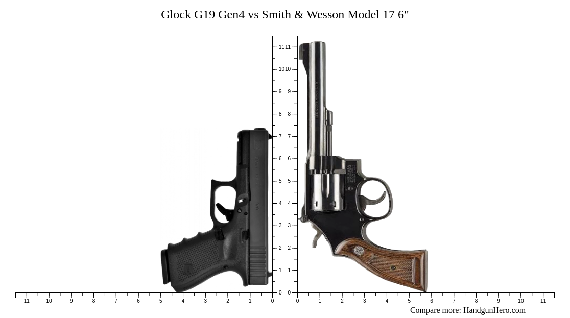 Glock G19 Gen4 vs Smith & Wesson Model 17 6
