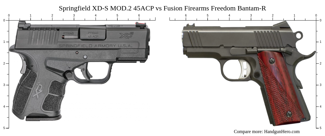 Springfield XD-S MOD.2 45ACP vs Fusion Firearms Freedom Bantam-R size ...