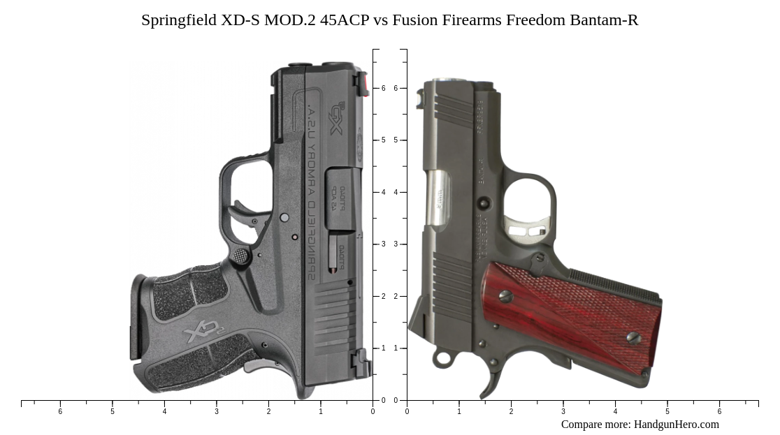 Springfield XD-S MOD.2 45ACP vs Fusion Firearms Freedom Bantam-R size ...