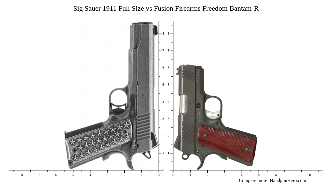Shant R/size Sig Sauer 1911 Full Size vs Fusion Firearms Freedom Bantam-R size ...