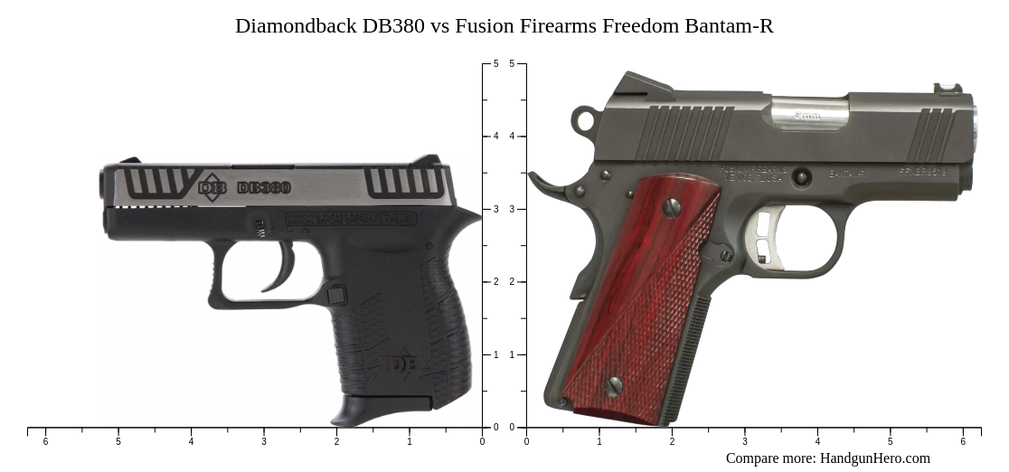 Diamondback DB380 vs Fusion Firearms Freedom Bantam-R size comparison ...