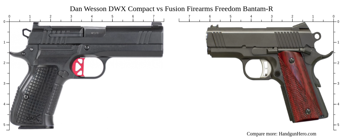 Dan Wesson Dwx Compact Vs Fusion Firearms Freedom Bantam R Size Comparison Handgun Hero