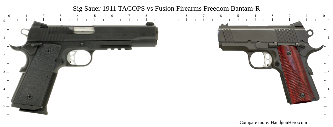 Sig Sauer 1911 TACOPS vs Fusion Firearms Freedom Bantam-R size ...