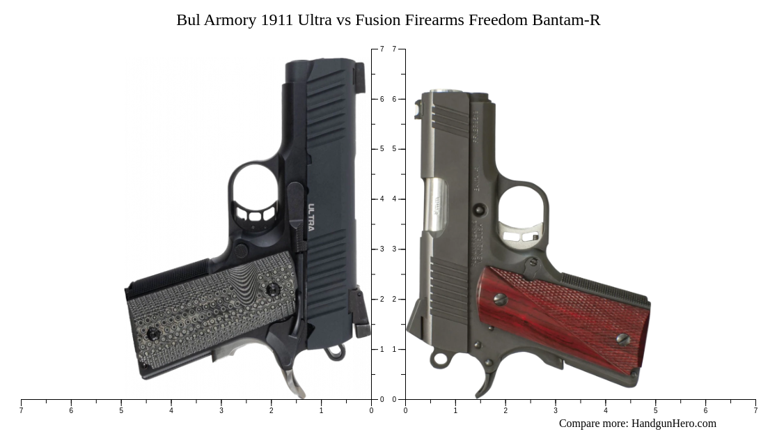 Shant R/size Bul Armory 1911 Ultra vs Fusion Firearms Freedom Bantam-R size ...