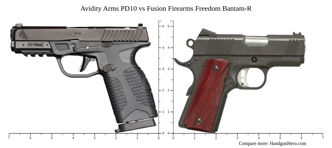 Avidity Arms PD10 vs Fusion Firearms Freedom Bantam-R size comparison ...