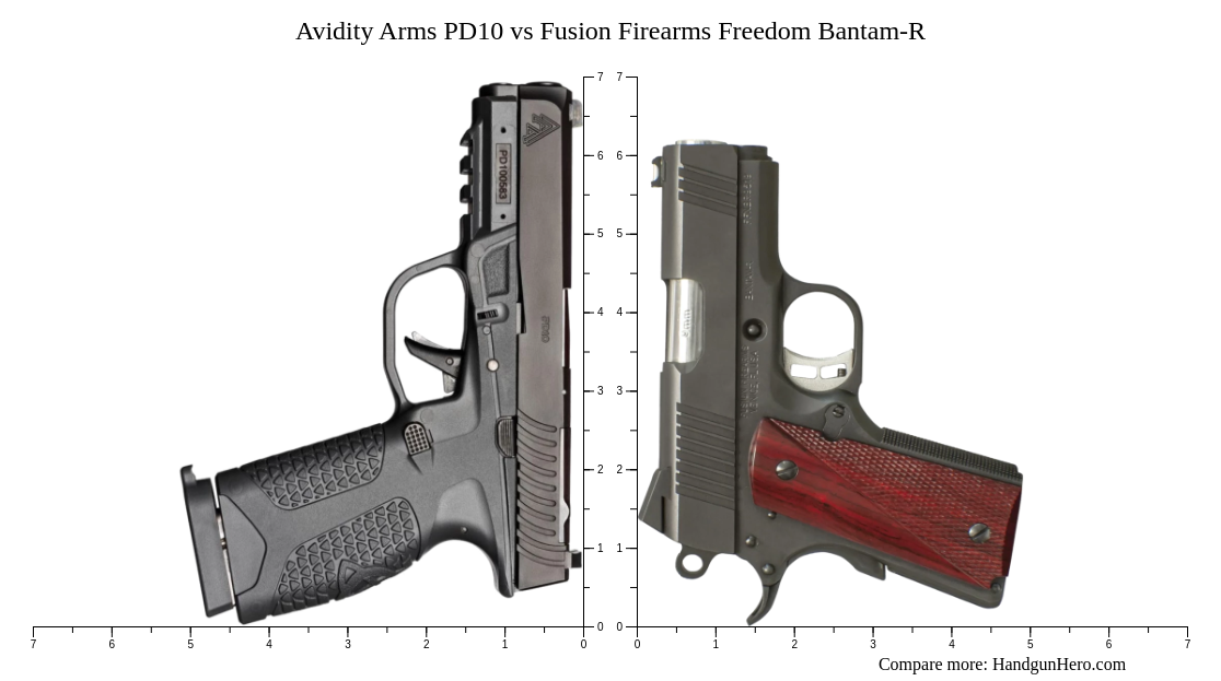 Avidity Arms PD10 vs Fusion Firearms Freedom Bantam-R size comparison ...