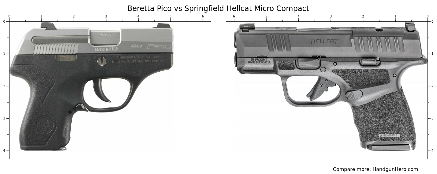 Beretta Pico Vs Smith Wesson M P Bodyguard Vs Springfield Hellcat Micro Compact Vs Ruger