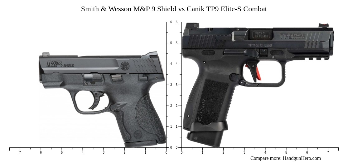 Smith And Wesson Mandp 9 Shield Vs Canik Tp9 Elite S Combat Size Comparison Handgun Hero 5323