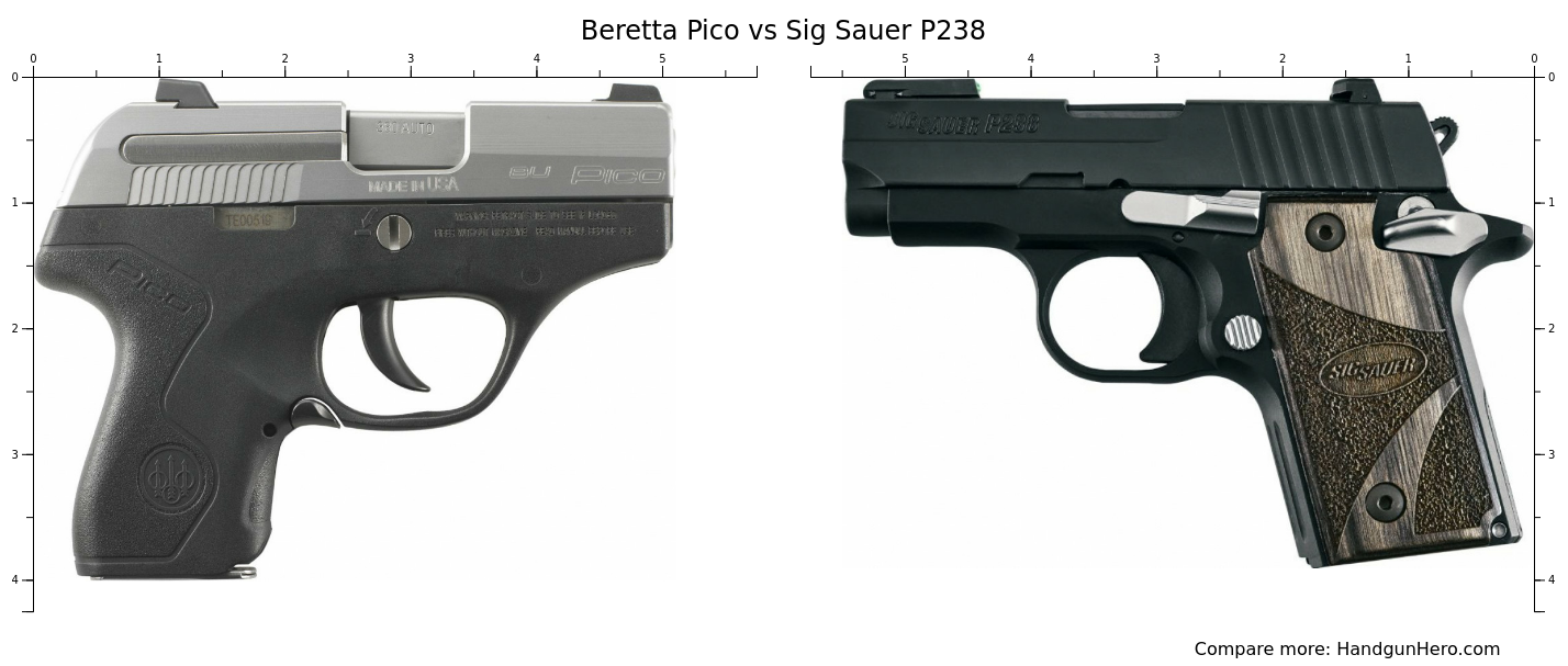 Beretta Pico vs Sig Sauer P238 size comparison | Handgun Hero