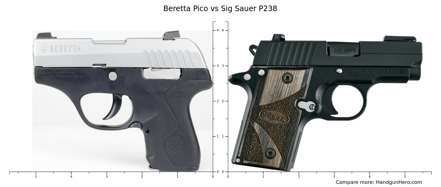 Beretta Pico vs Sig Sauer P238 size comparison | Handgun Hero