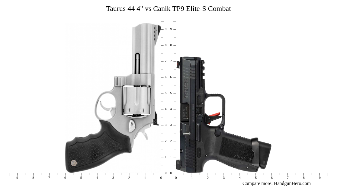 Taurus Vs Canik Tp Elite S Combat Size Comparison Handgun Hero