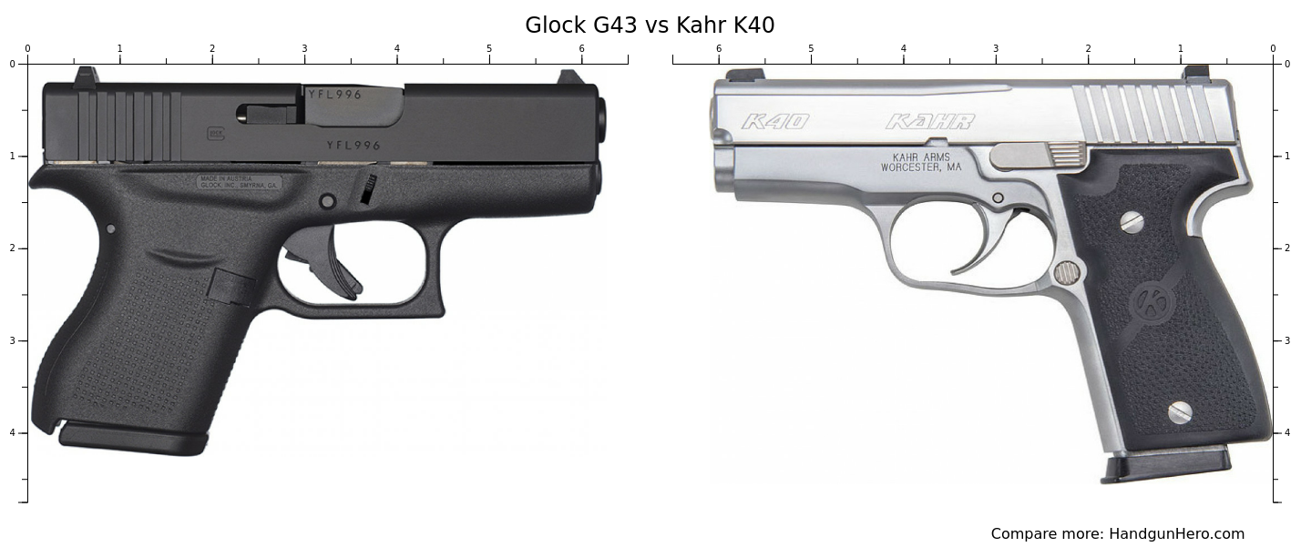 Glock G43 vs Kahr K40 size comparison | Handgun Hero