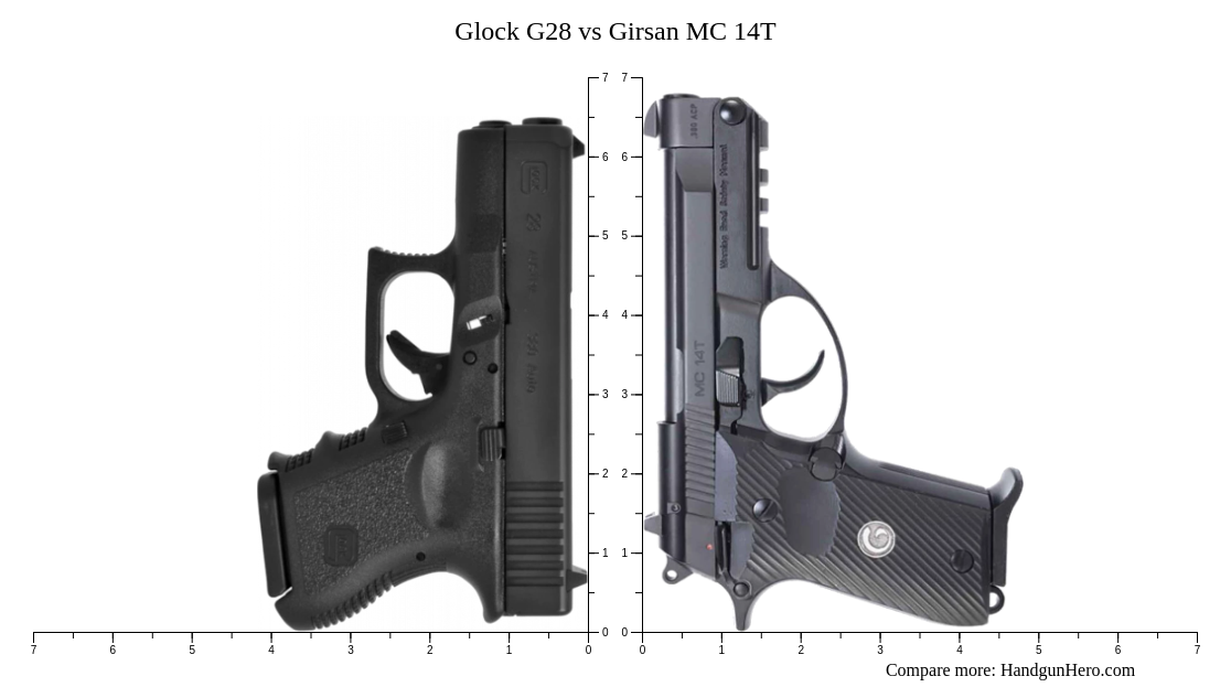 Glock G28 vs Girsan MC 14T size comparison | Handgun Hero