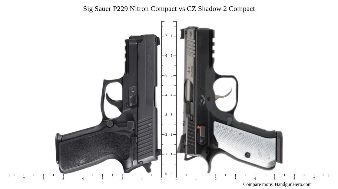 Sig Sauer P Nitron Compact Vs Cz Shadow Compact Size Comparison Handgun Hero