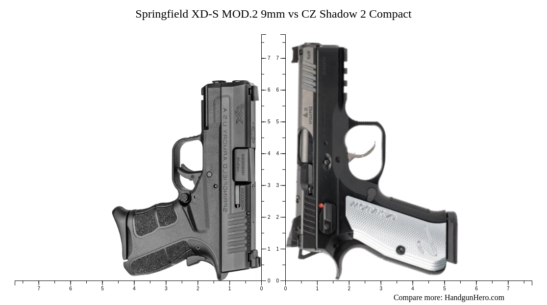 Springfield XDS MOD.2 9mm vs CZ Shadow 2 Compact size comparison Handgun Hero