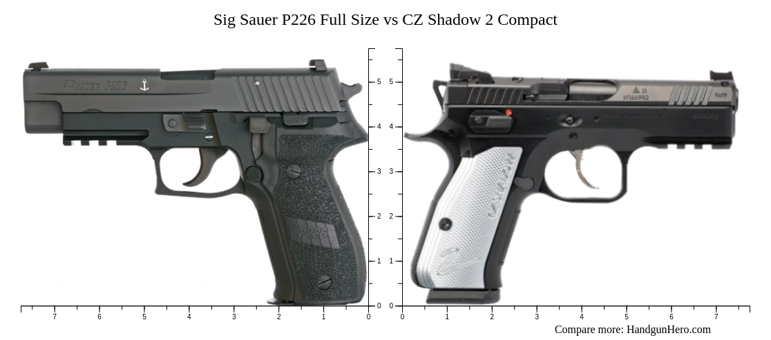 Heckler Koch P Vs Cz P Vs Heckler Koch P L Vs Cz Shadow