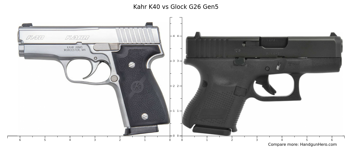 Kahr K40 Vs Glock G26 Gen5 Size Comparison 