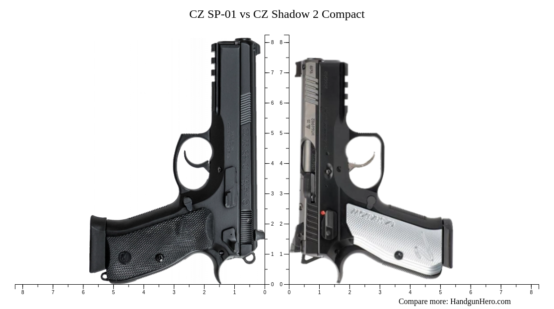 cz sp 01 vs shadow 2 compact