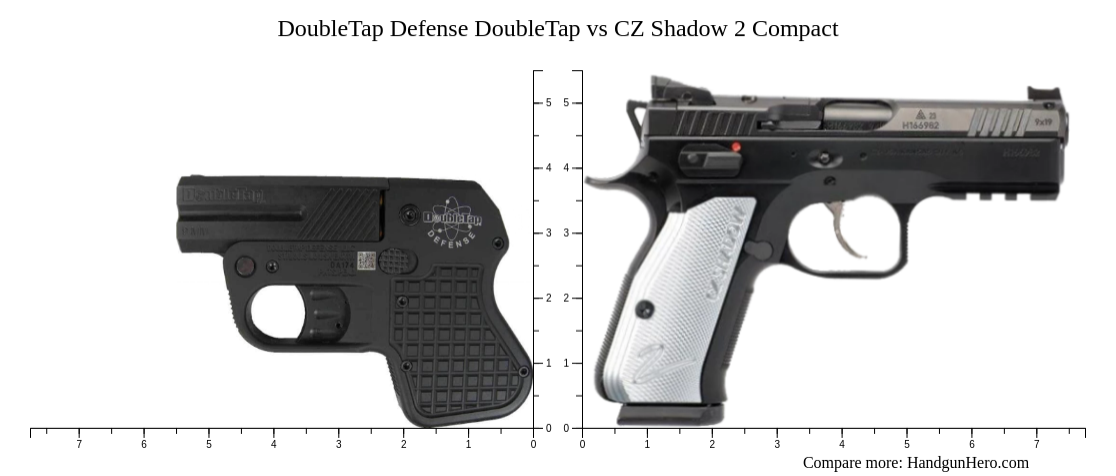 DoubleTap Defense DoubleTap vs CZ Shadow 2 Compact size comparison ...