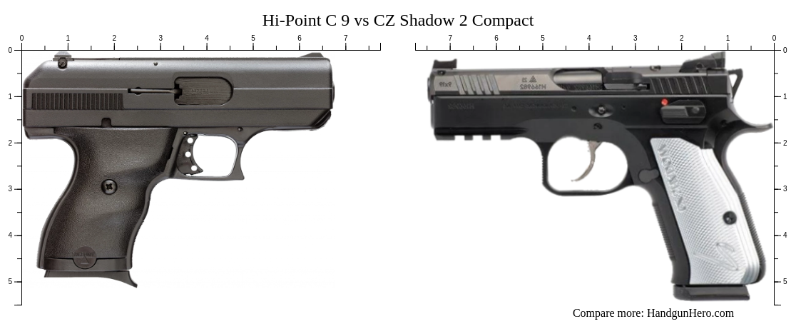 Compact Hi Point Hi-Point C 9 vs CZ Shadow 2 Compact size comparison | Handgun Hero
