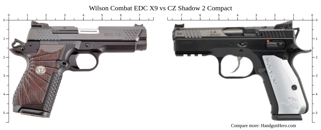 Wilson Combat Edc X Vs Cz Shadow Compact Size Comparison Handgun Hero