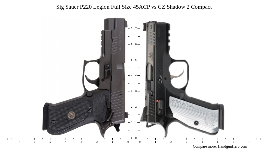 CZ Shadow 2 vs Sig Sauer P220 Legion Full Size 45ACP vs CZ Shadow 2 ...