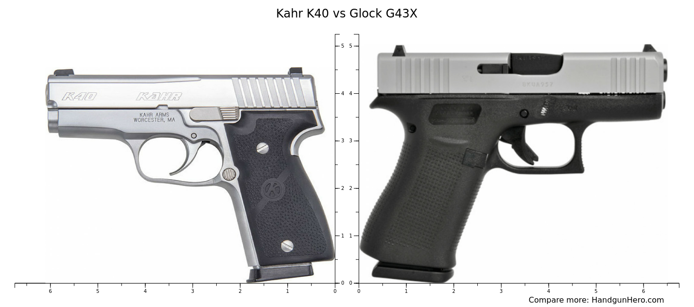 Kahr K40 vs Glock G43X size comparison | Handgun Hero