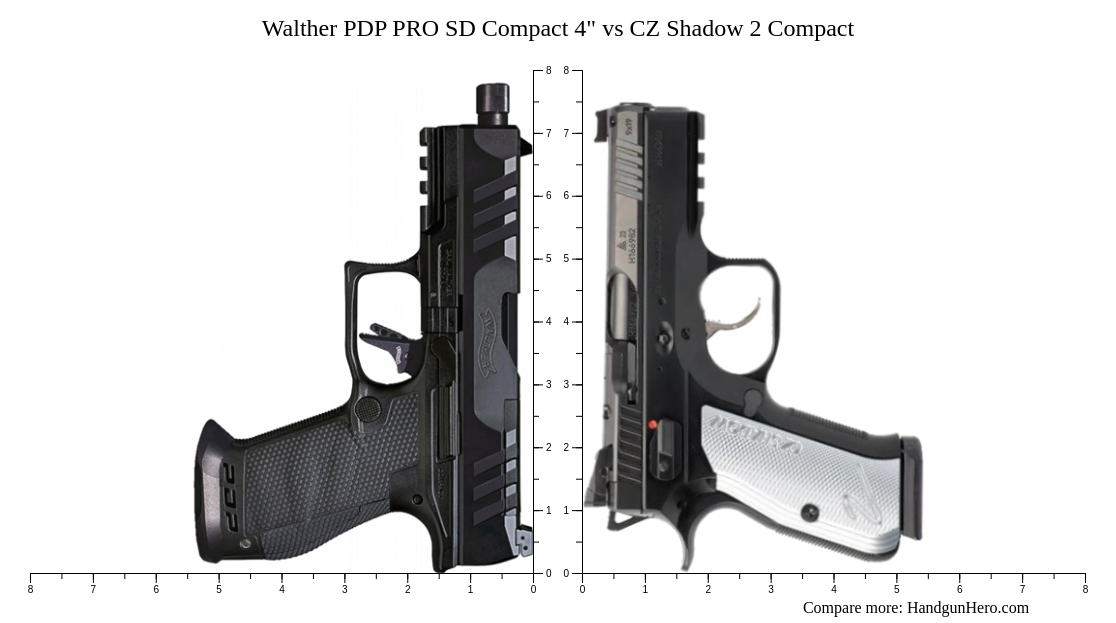 Walther PDP PRO SD Compact 4