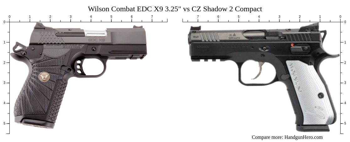 Wilson Combat Edc X Vs Cz Shadow Compact Size Comparison Handgun Hero