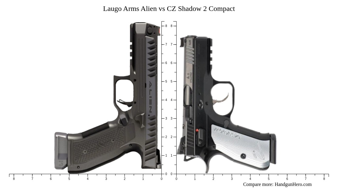 Laugo Arms Alien vs CZ Shadow 2 Compact size comparison | Handgun Hero