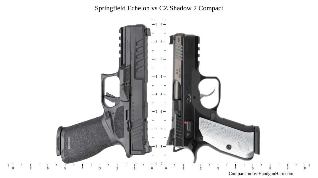 Springfield Echelon vs CZ Shadow 2 Compact size comparison Handgun Hero