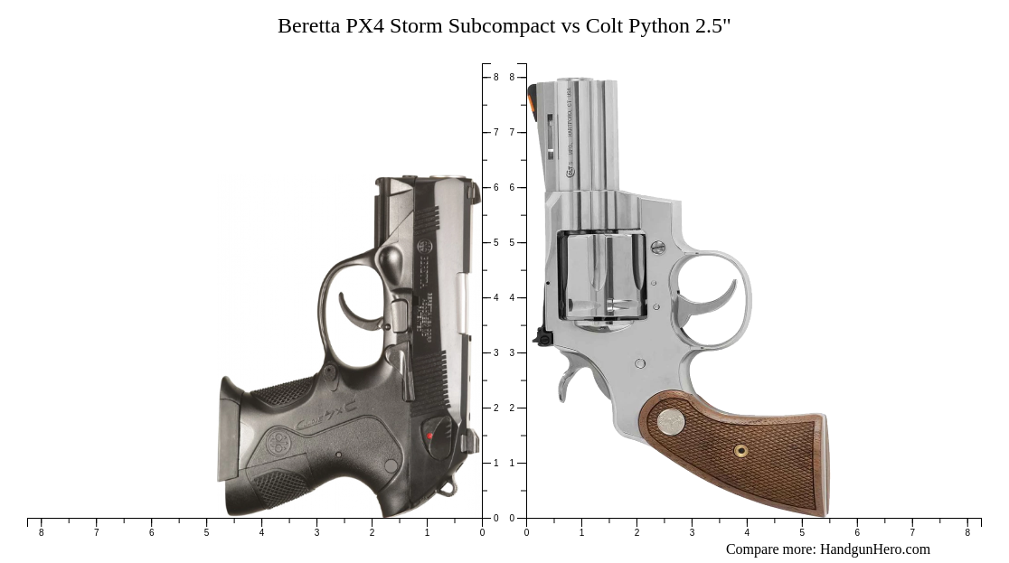 Beretta PX4 Storm Subcompact vs Colt Python 2.5