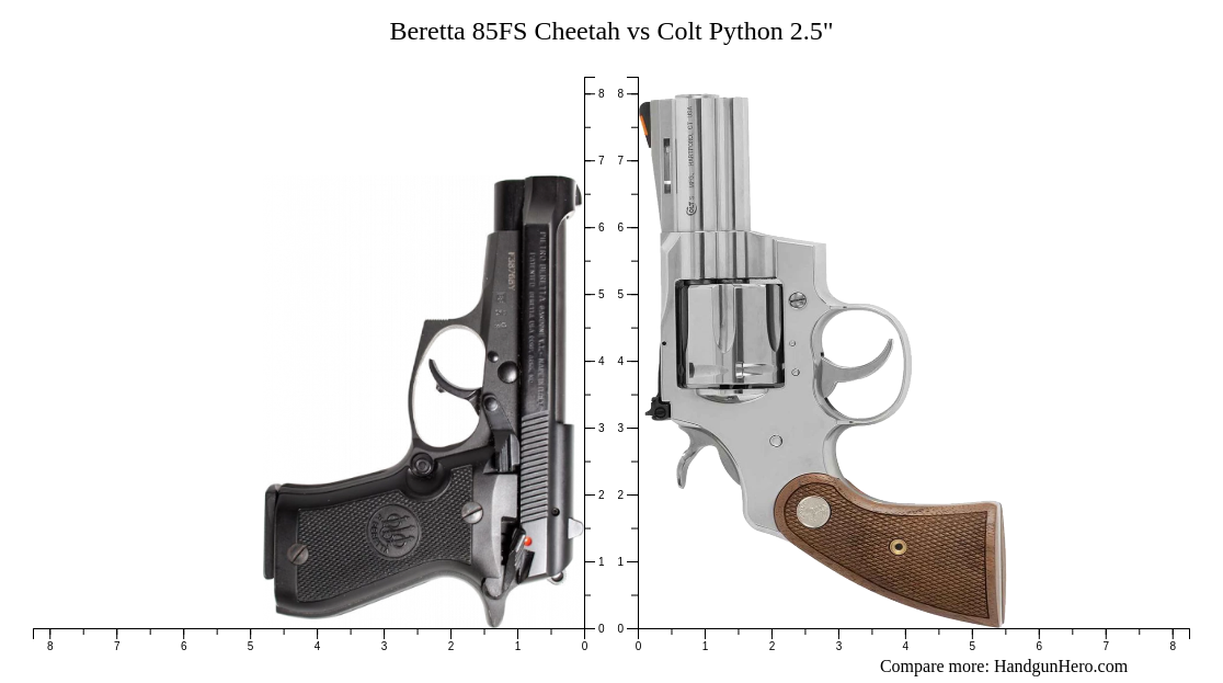 Beretta 85FS Cheetah vs Colt Python 2.5" size comparison | Handgun Hero