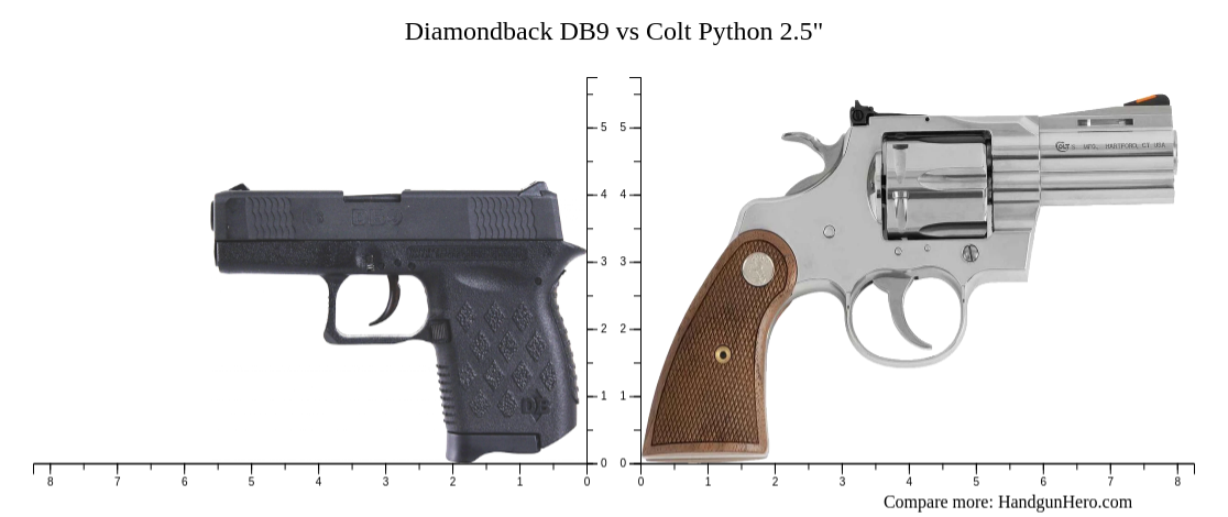 Diamondback DB9 vs Colt Python 2.5" size comparison | Handgun Hero