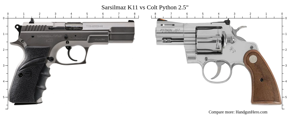 Sarsilmaz K11 Vs Colt Python 25 Size Comparison Handgun Hero 2585