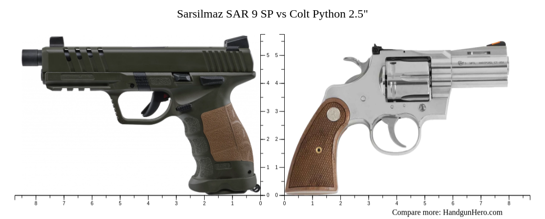 Sarsilmaz Sar 9 Sp Vs Colt Python 25 Size Comparison Handgun Hero 4802