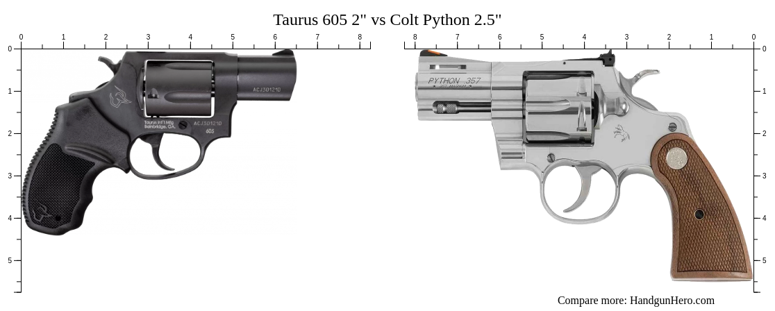Tarus Revolver Python Taurus 605 2