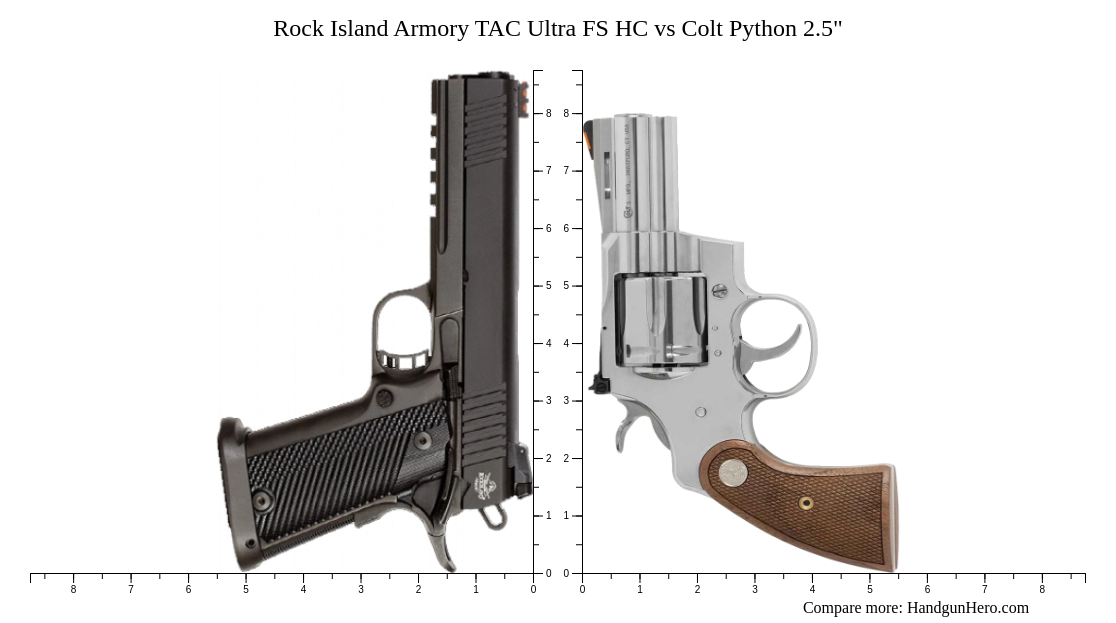 Python Rock Fs 26 Rock Island Armory TAC Ultra FS HC vs Colt Python 2.5