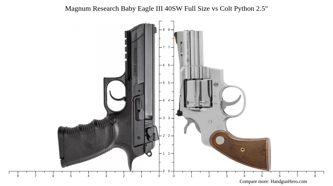 Diamond Back Revolver Vs Python Size Magnum Research Baby Eagle III 40SW Full Size vs Colt Python 2.5