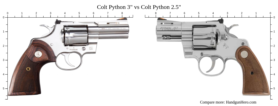Colt Python 3