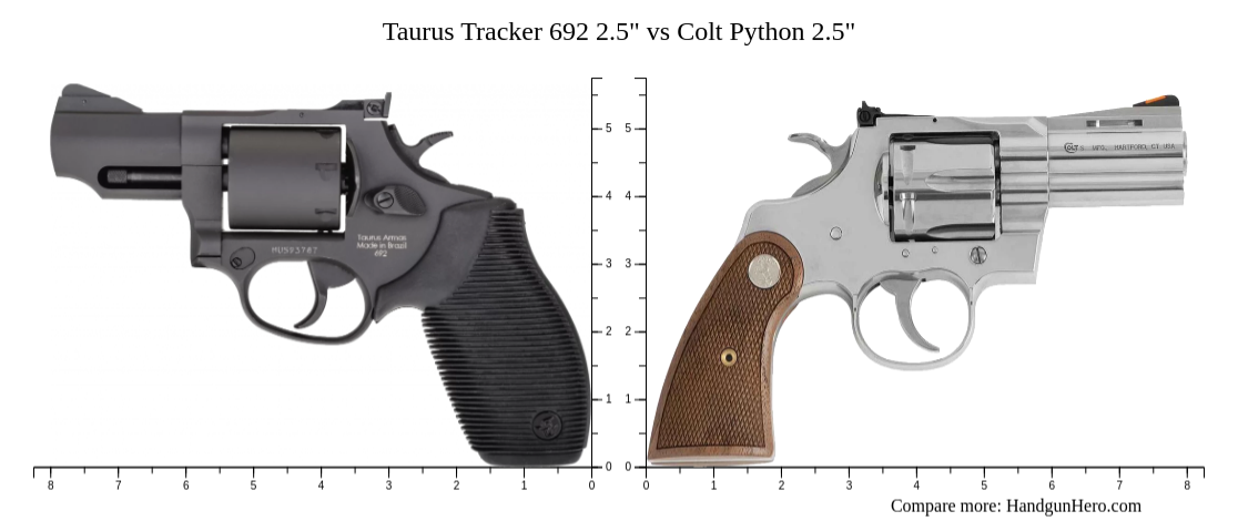 Taurus Tracker 692 2.5" vs Colt Python 2.5" size comparison | Handgun Hero