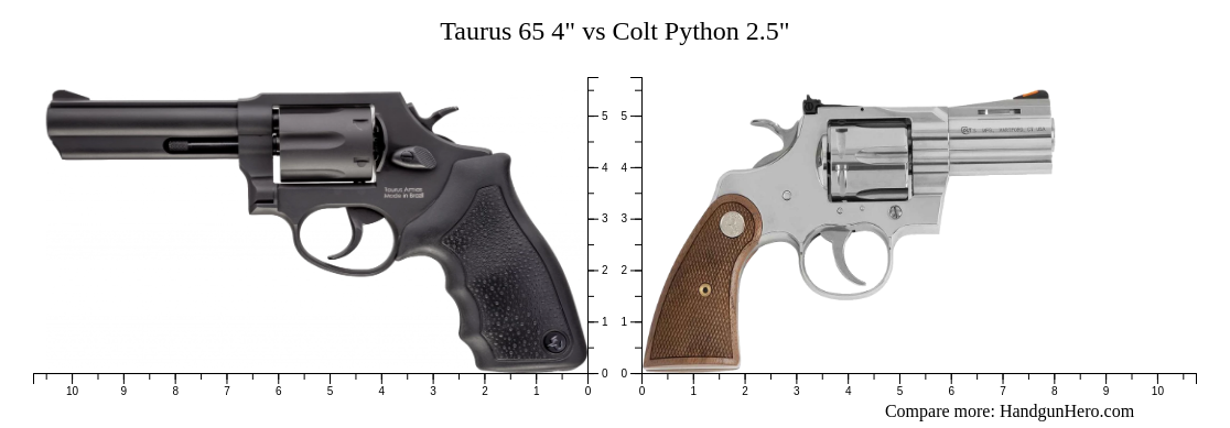 Taurus 65 4