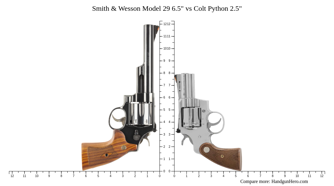 Smith & Wesson Model 29 6.5