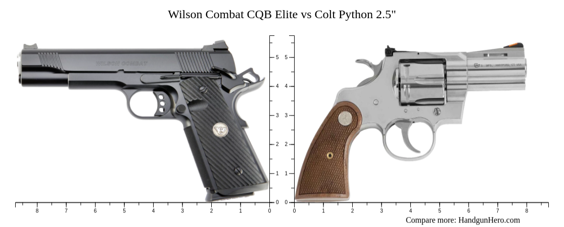 Wilson Combat CQB Elite vs Colt Python 2.5" size comparison | Handgun Hero
