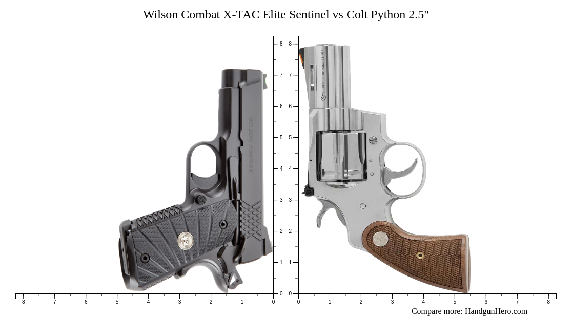 Wilson Combat X-TAC Elite Sentinel vs Colt Python 2.5" size comparison ...