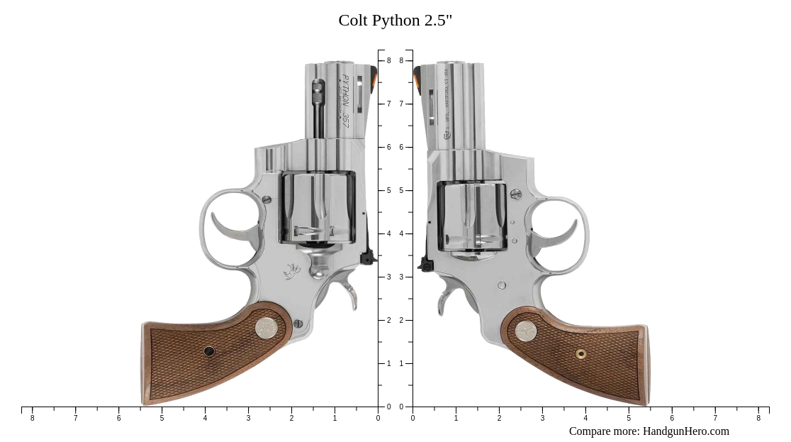Compare Colt Python 2.5
