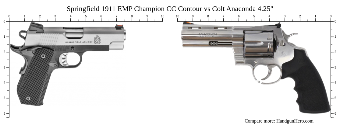 Springfield Emp Champion Cc Contour Vs Colt Anaconda Size Comparison Handgun Hero