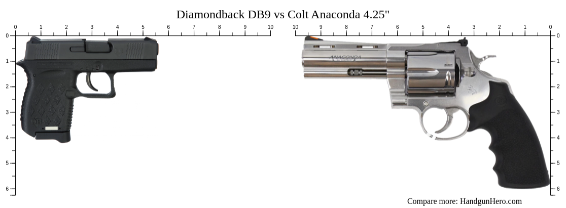 Diamondback DB9 vs Colt Anaconda 4.25" size comparison | Handgun Hero