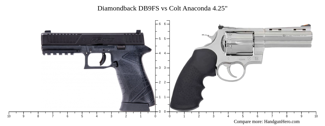 Diamondback DB9FS vs Colt Anaconda 4.25" size comparison | Handgun Hero
